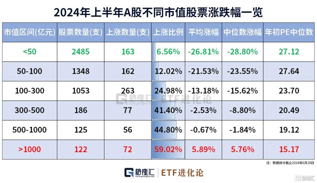 数据炸裂。。全球狂欢！