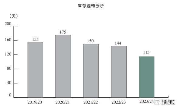 财报超预期 深度解码波司登的强势增长