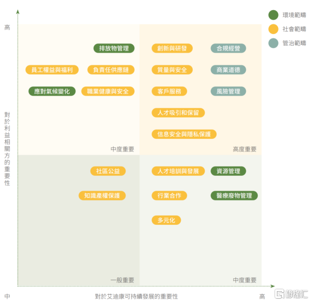 获“ESG可持续发展卓越企业”，艾迪康控股(9860.HK)开启高质量发展新征程