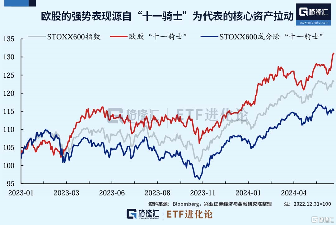 数据炸裂。。全球狂欢！