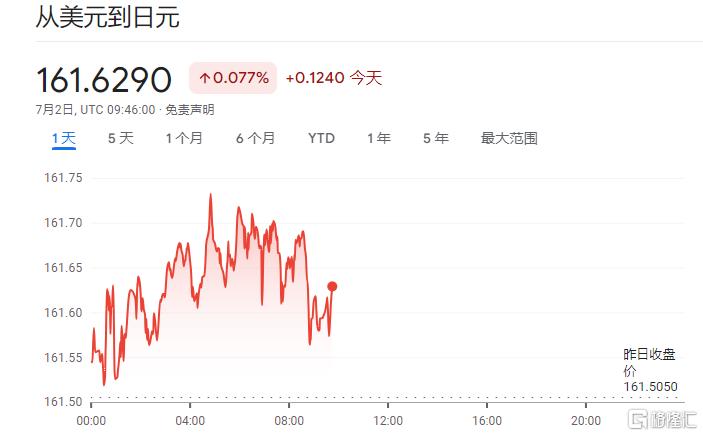 日元继续“崩”！特朗普助攻美国“收割”日本，日元要跌向170？