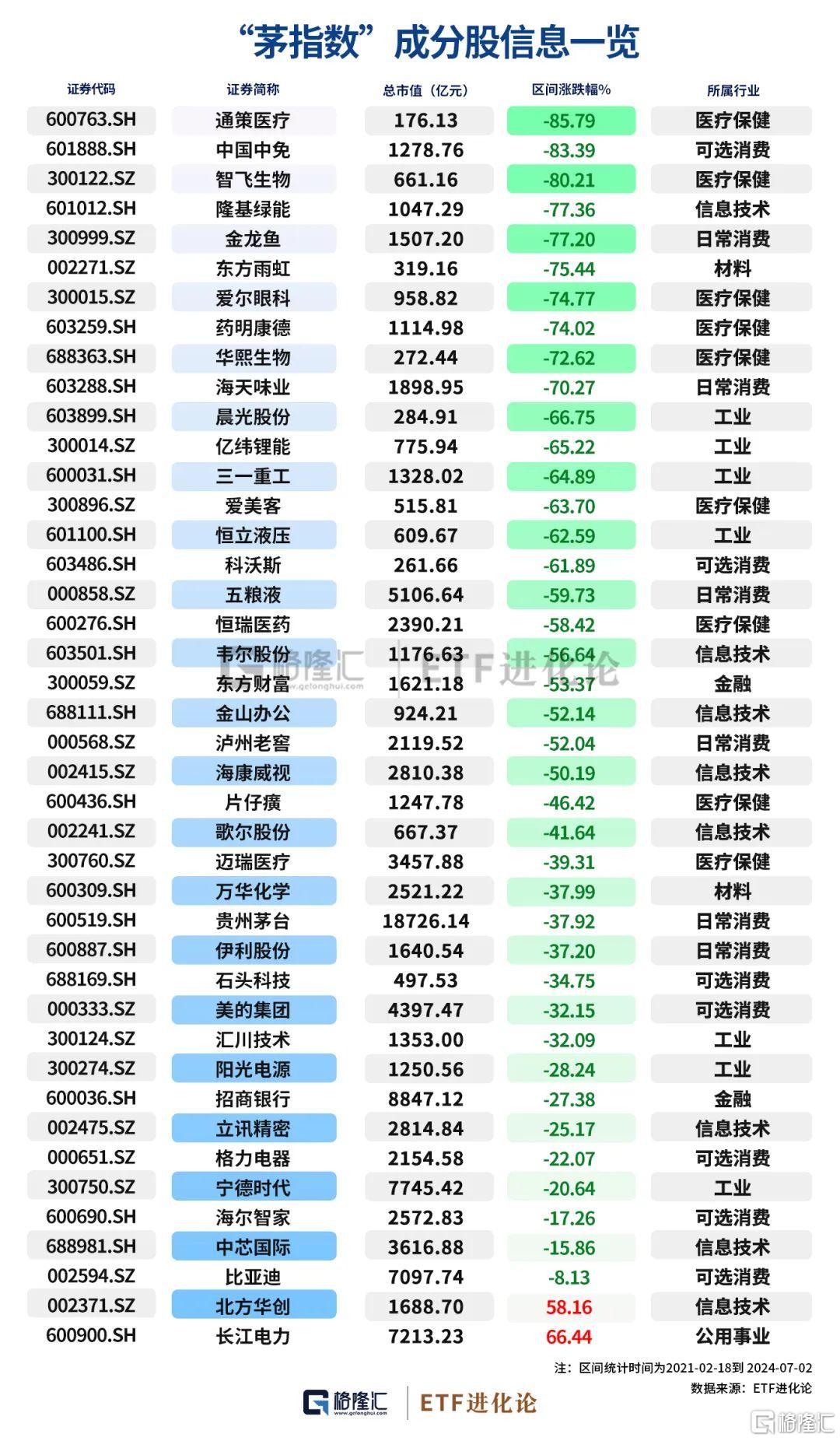 重磅传闻来袭！千亿大白马涨停