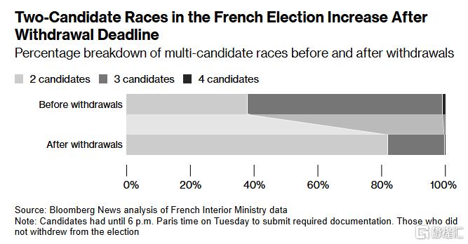 急转直下！极右翼党派遭“联手狙击”，法国的前景依然堪忧