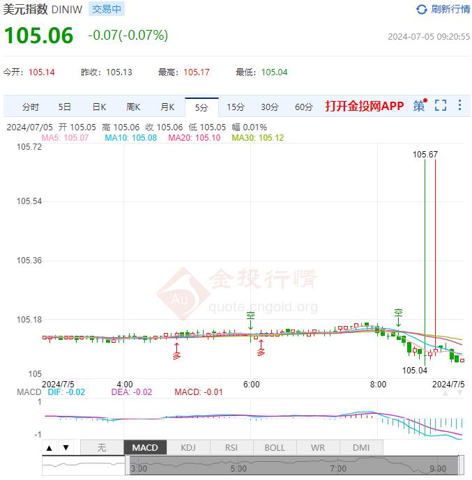 7月5日汇市早评：欧洲央行对抗通胀进程表示担忧 