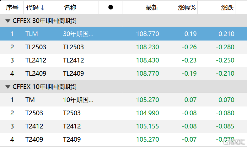 历史地量时刻！全躺平了？