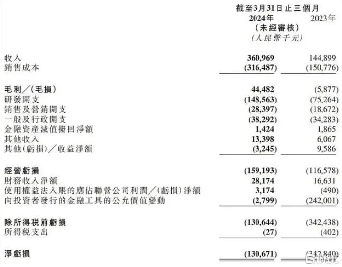 激光雷达巨头闪崩，禁售期满暴跌69%！资本在恐惧什么？