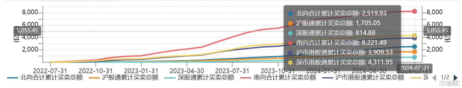 ETF互联互通上线两周年，规模突破1.7万亿元