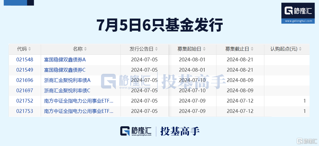 格隆汇基金日报 | A股100万点可期？中泰资管回复了！