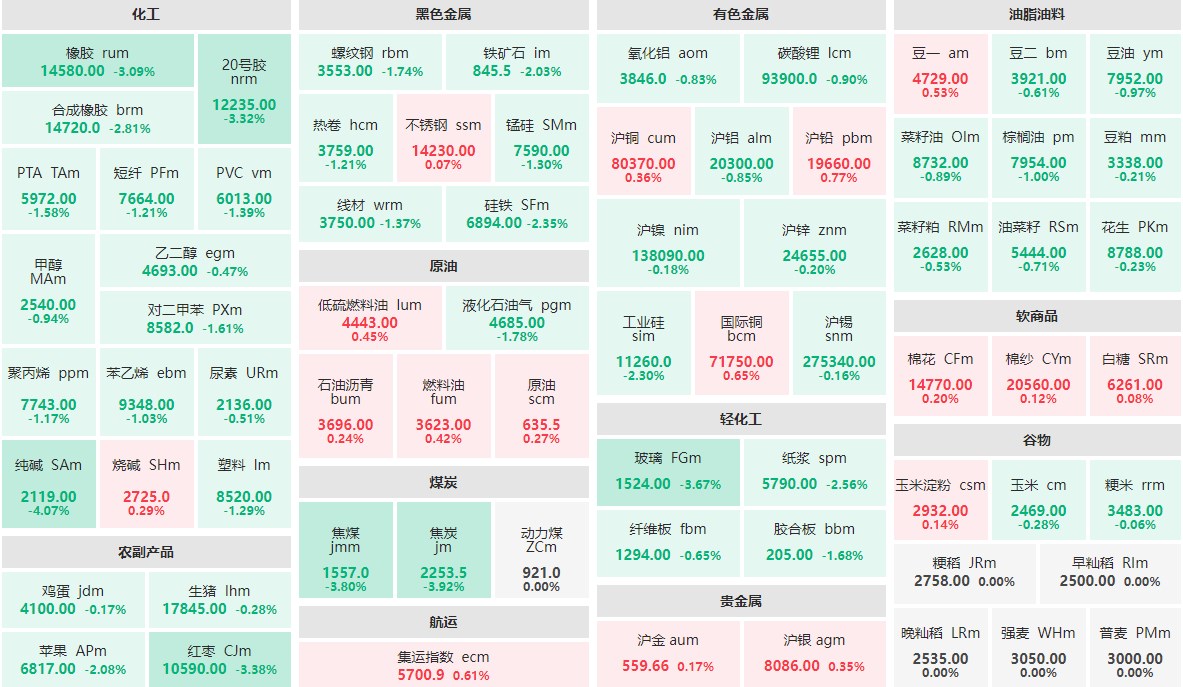 7月5日收盘：纯碱主力跌逾4%  焦炭、焦煤跌近4%