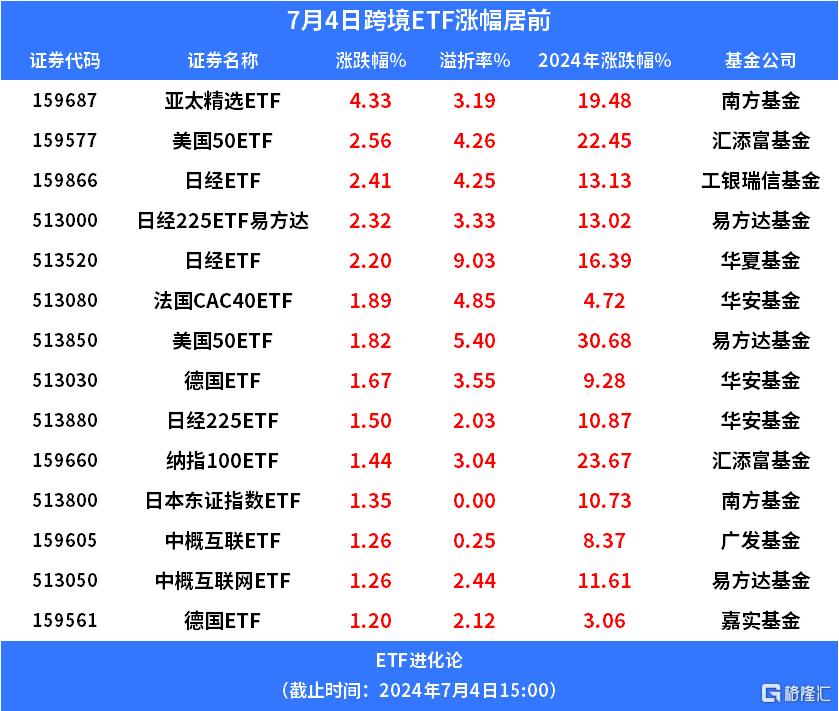 历史地量时刻！全躺平了？