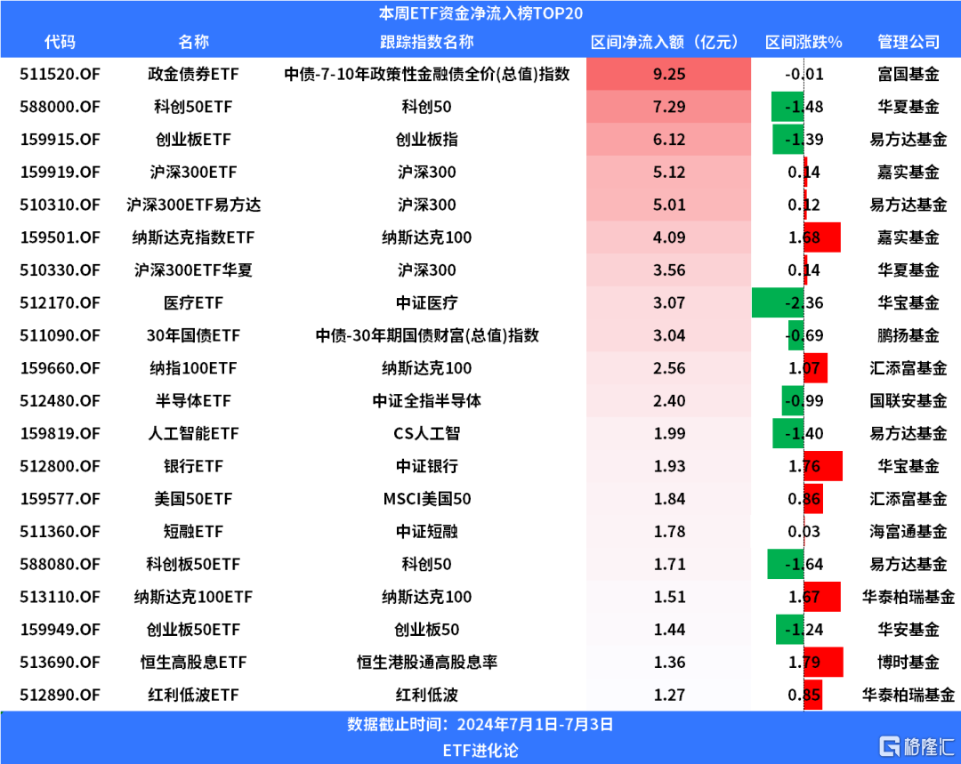 历史地量时刻！全躺平了？