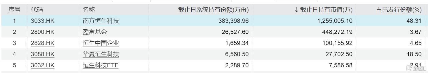 ETF互联互通上线两周年，规模突破1.7万亿元