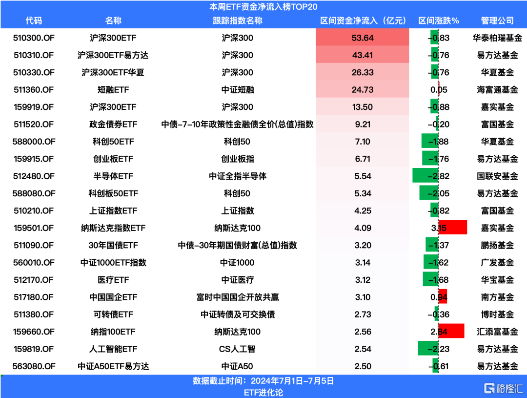 终于熬不住了？