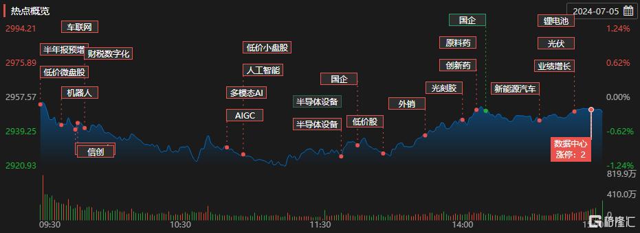 龙虎榜 | 机构、沪股通联手“狂买”华海药业，山东帮出逃金溢科技！