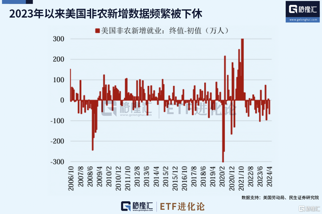 终于熬不住了？