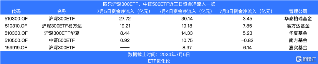 终于熬不住了？