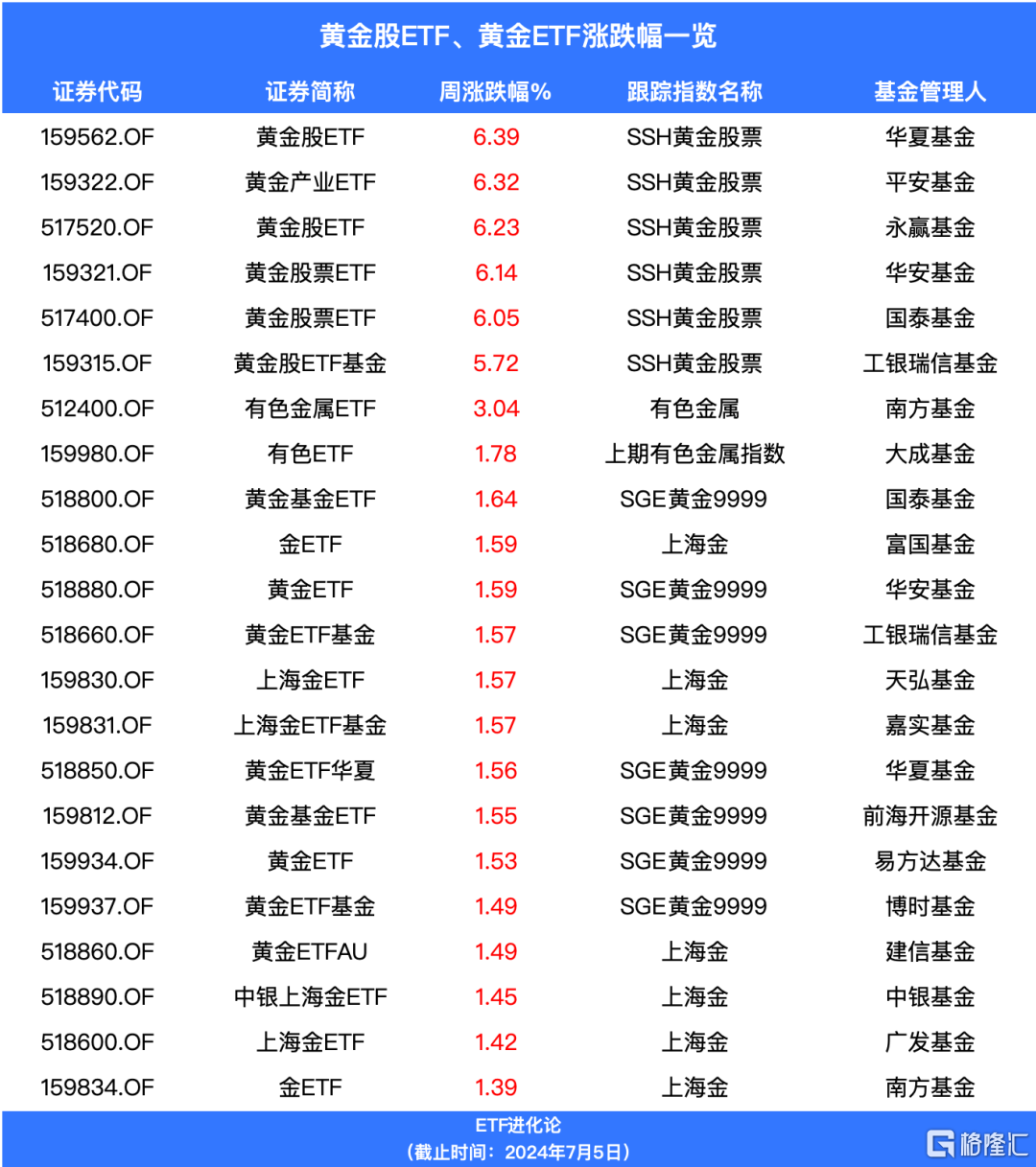 扛不住了！最顽固大空头辞职。。