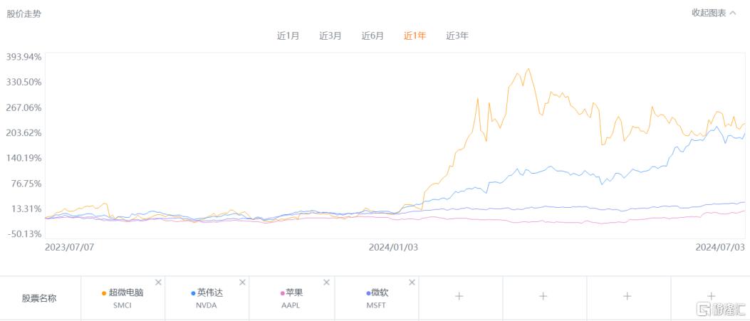 涨到头了？英伟达遭罕见降级，华尔街“担忧”之声此起彼伏