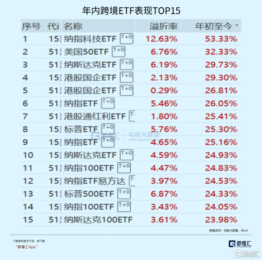 纳指ETF被疯炒！到底有没有泡沫？