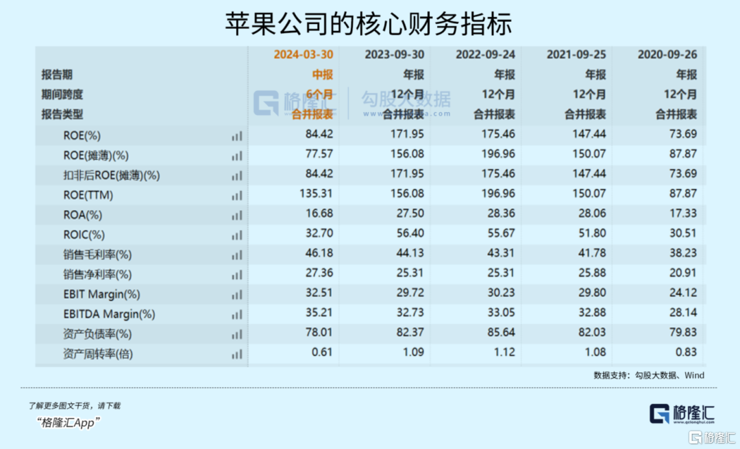 纳指ETF被疯炒！到底有没有泡沫？