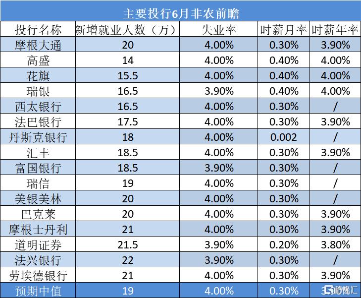 美国6月非农前瞻：就业市场或放缓，9月降息希望重燃