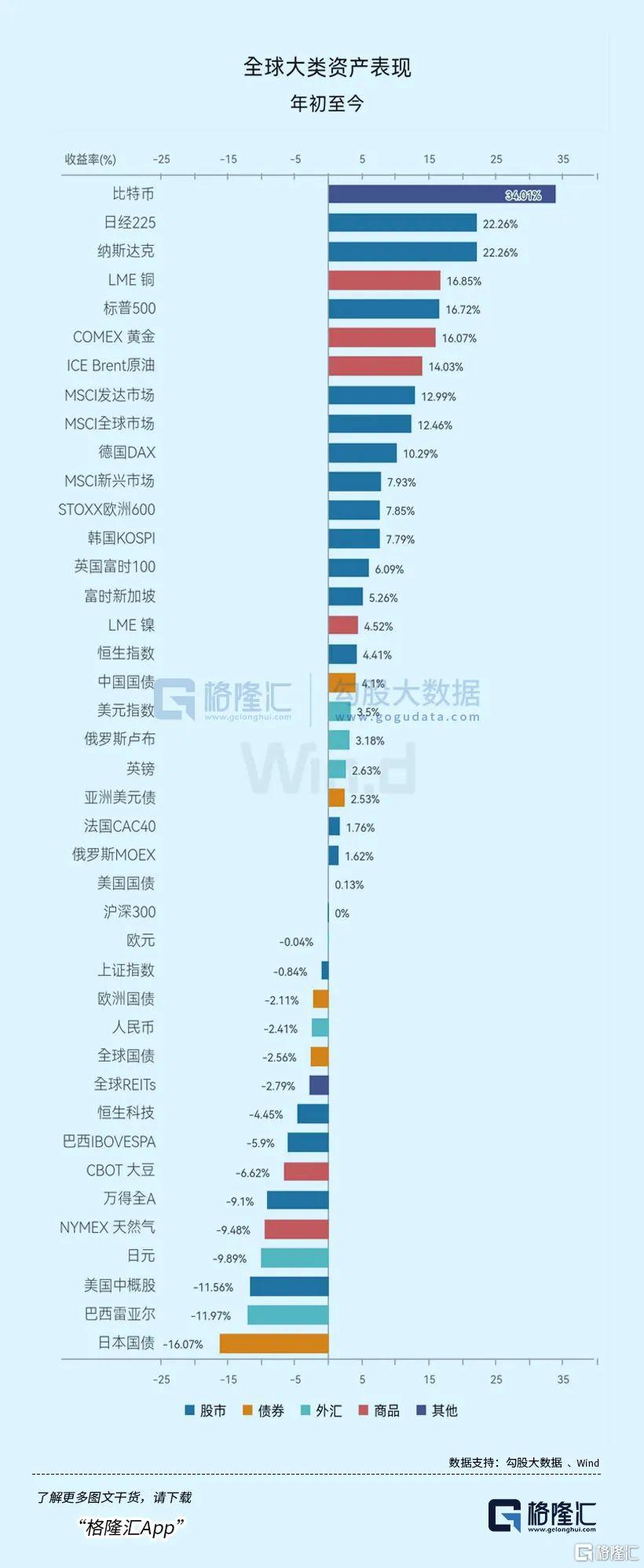 纳指ETF被疯炒！到底有没有泡沫？