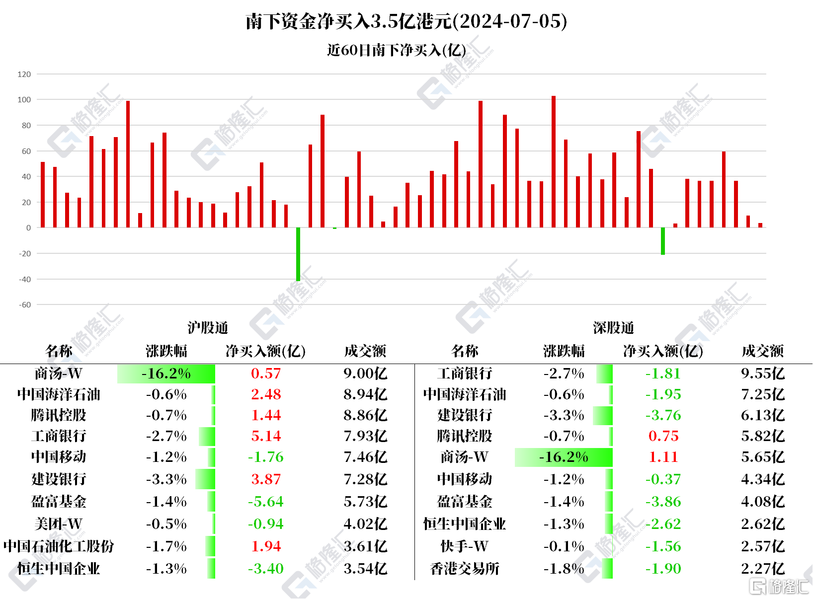 音频 | 格隆汇7.8盘前要点—港A美股你需要关注的大事都在这