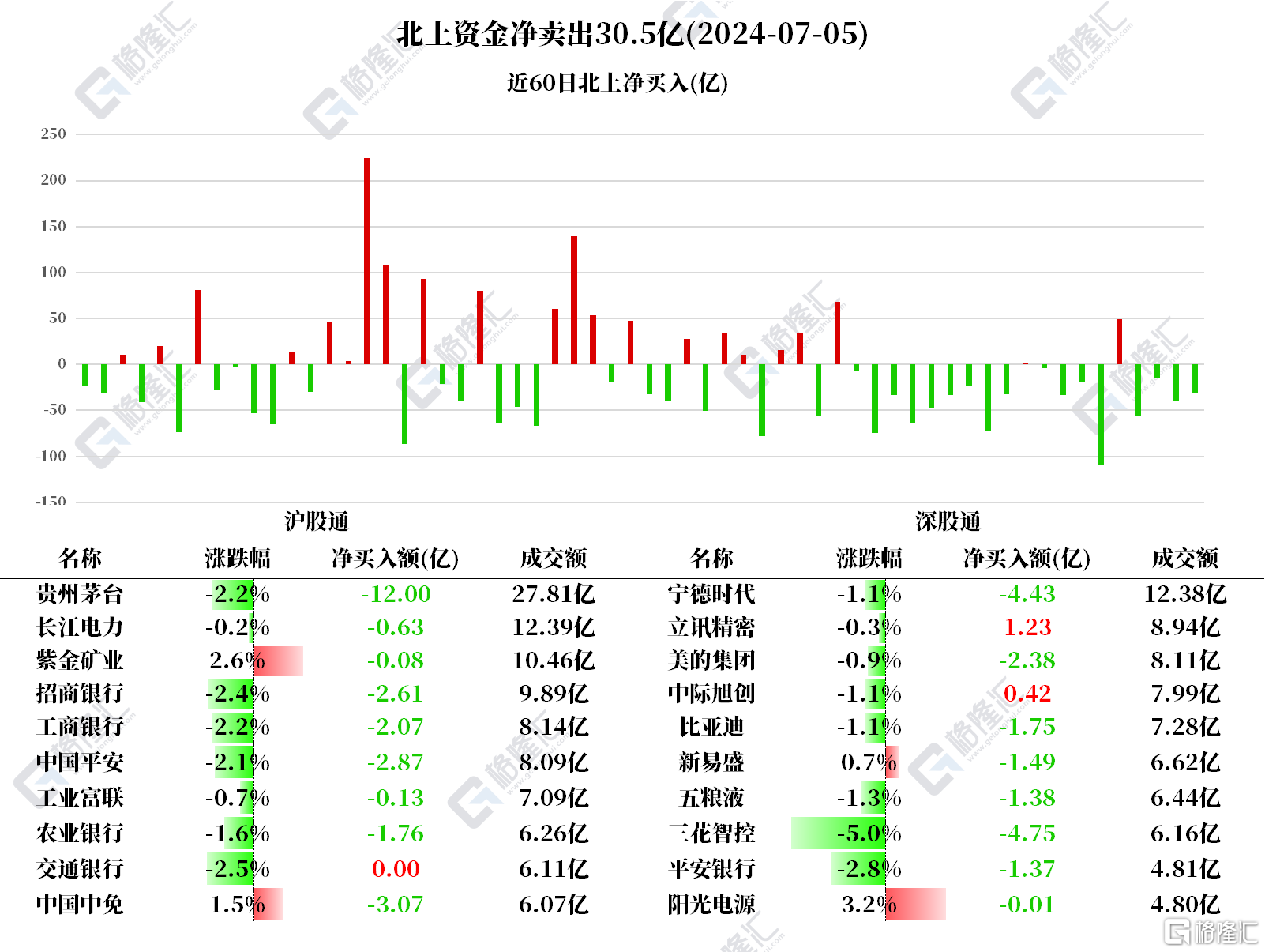 音频 | 格隆汇7.8盘前要点—港A美股你需要关注的大事都在这