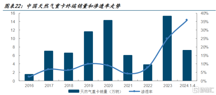 潍柴动力(000338.SZ/02338.HK)：以卓越公司治理引领ESG实践，荣获“公司治理卓越企业奖”