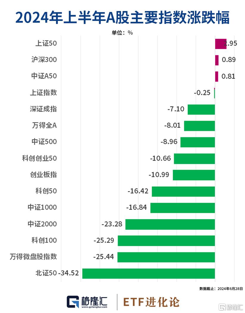 但斌、梁宏领跑！私募上半年业绩出炉