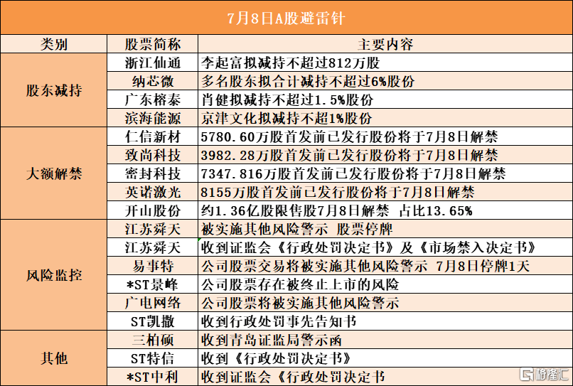 音频 | 格隆汇7.8盘前要点—港A美股你需要关注的大事都在这