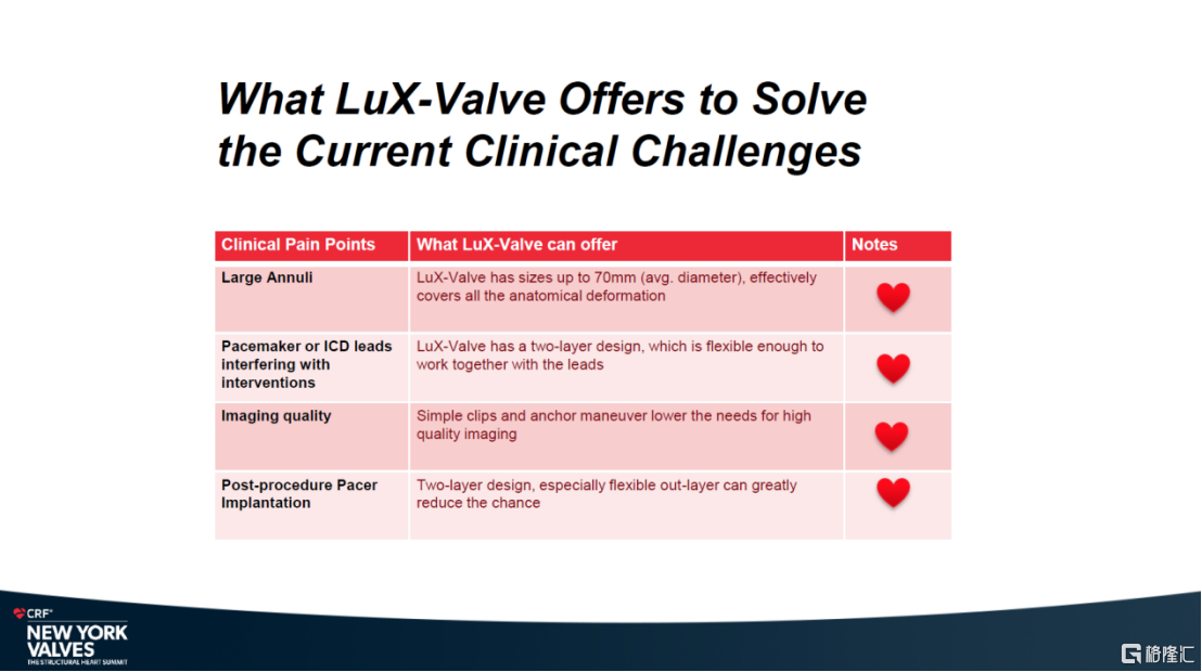 健世科技-B（9877.HK）：6个月期临床数据揭晓，LuX-Valve Plus彰显全球价值