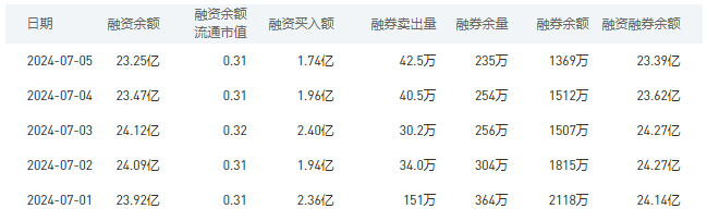 工商银行今日股价：7月8日收盘上涨1.03%