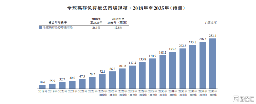 腾讯、高瓴入股，创新药企科望医药冲击港股IPO