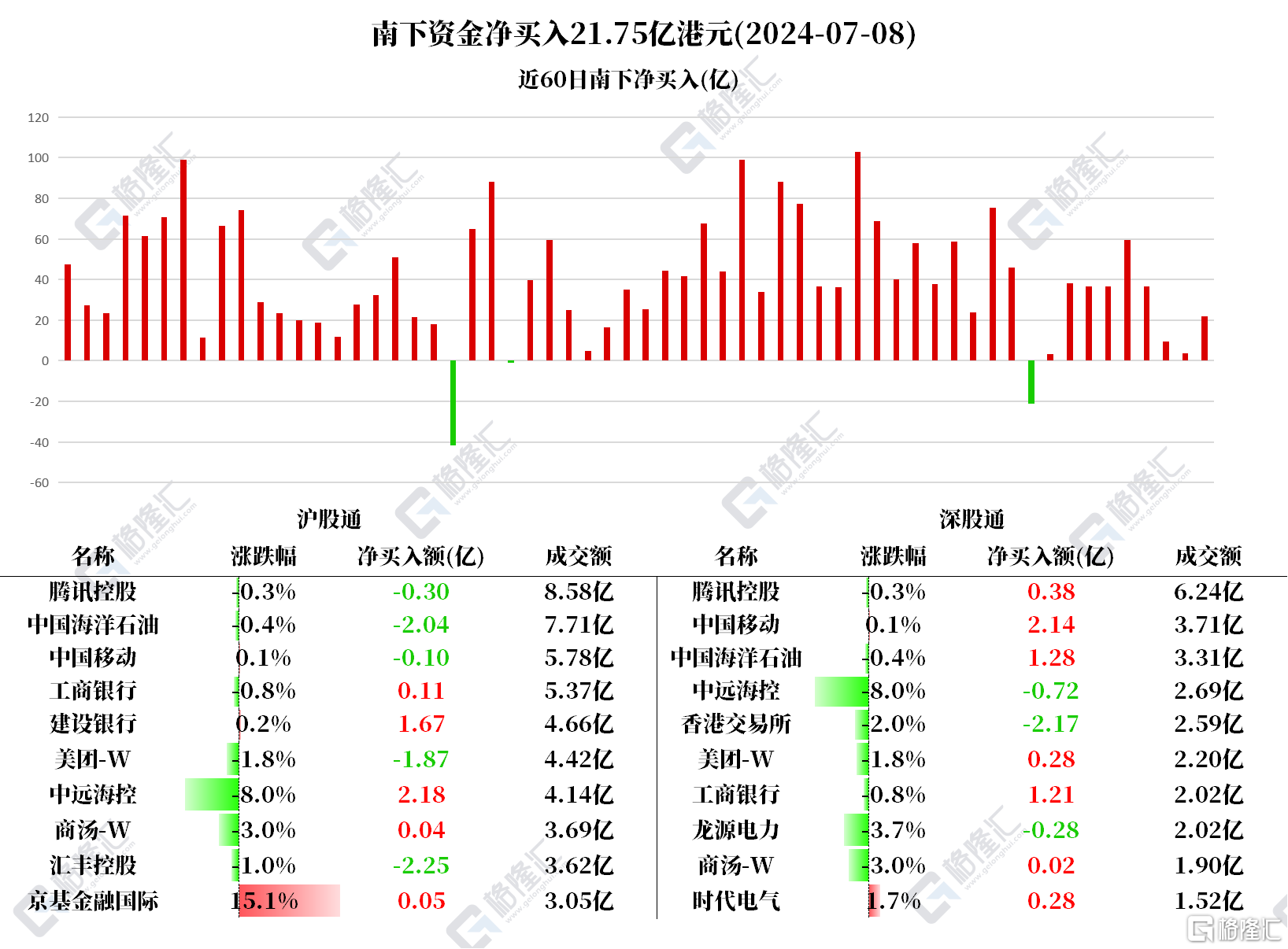 音频 | 格隆汇7.9盘前要点—港A美股你需要关注的大事都在这