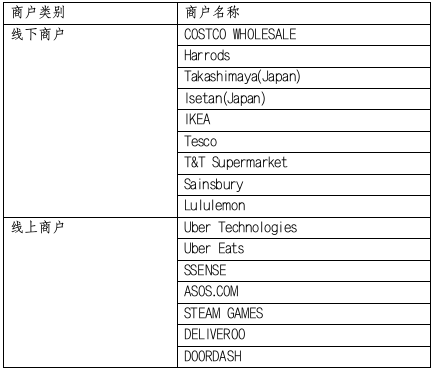 农行Visa信用卡境外消费笔笔返3%叠加多重返现，至高返万元人民币！