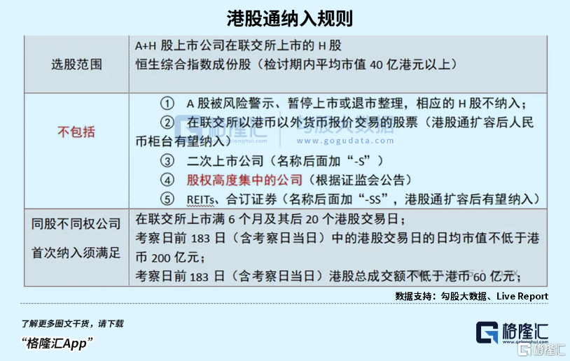 港股通即将大调整，利好了谁？