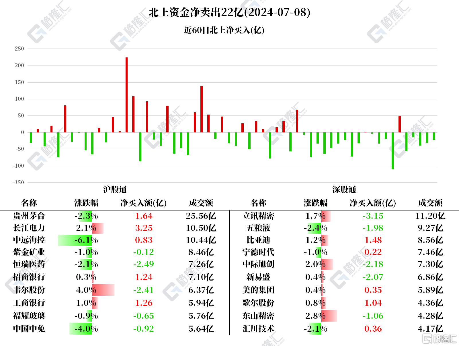 音频 | 格隆汇7.9盘前要点—港A美股你需要关注的大事都在这