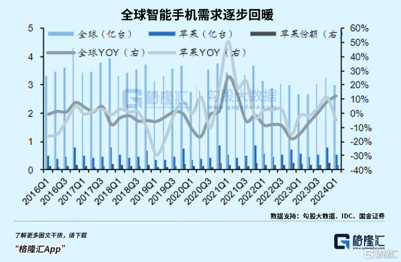 这个方向，终于迎来转机