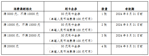 农行信用卡 邀约专享，消费有礼（7月）