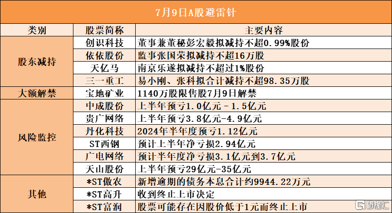 音频 | 格隆汇7.9盘前要点—港A美股你需要关注的大事都在这