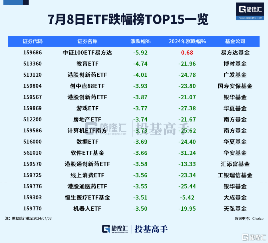 格隆汇ETF日报｜台积电再创历史新高，亚太精选ETF飙涨8%！