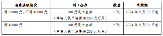 农行信用卡 邀约专享，消费有礼（7月）