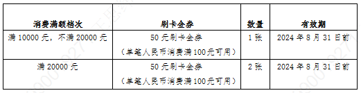 农行信用卡 邀约专享，消费有礼（7月）