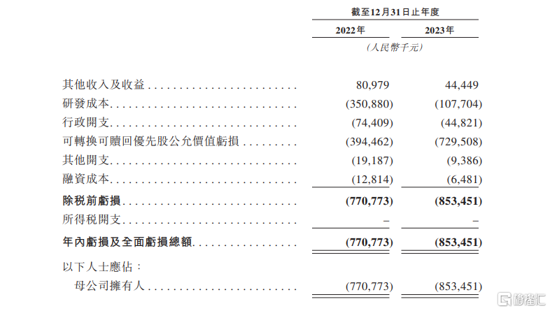 腾讯、高瓴入股，创新药企科望医药冲击港股IPO