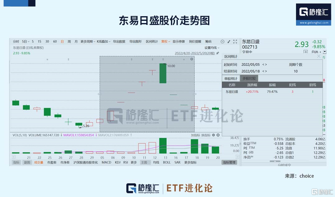 90后庄家“栽了”！