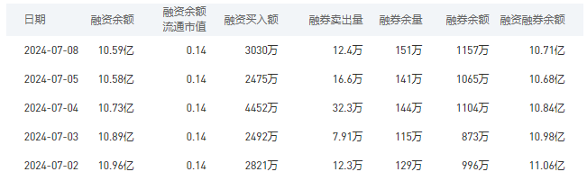 建设银行今日股价：7月9日收盘上涨0.13%