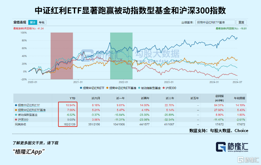 A股最稳健的投资方向