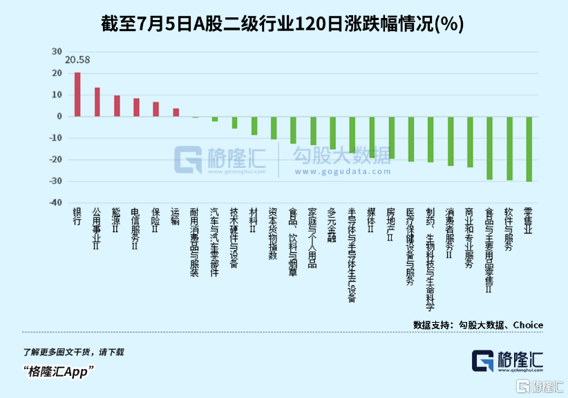 A股最稳健的投资方向