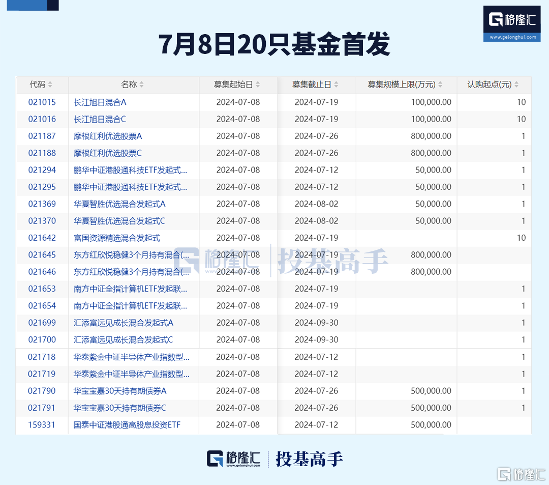 格隆汇ETF日报｜台积电再创历史新高，亚太精选ETF飙涨8%！